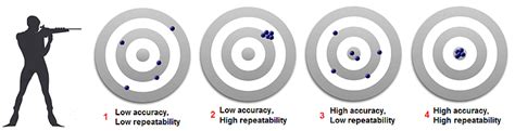 positioning accuracy and repeatability of cnc machine|positioning accuracy and repeatability.